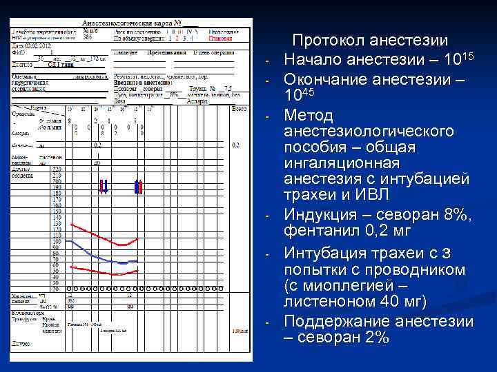 Наркозная карта образец заполнения