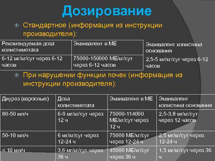 Дозирование Стандартное (информация из инструкции производителя): Рекомендуемая доза колистиметата Эквивалент в МЕ Эквивалент колистина