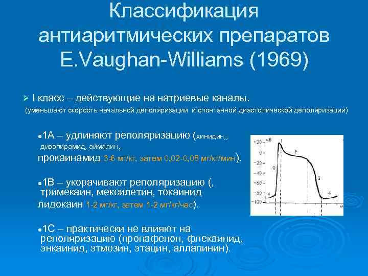 Потенциал действия пейсмекерных. Спонтанная диастолическая деполяризация. Классификация антиаритмических препаратов Vaughan-Williams.