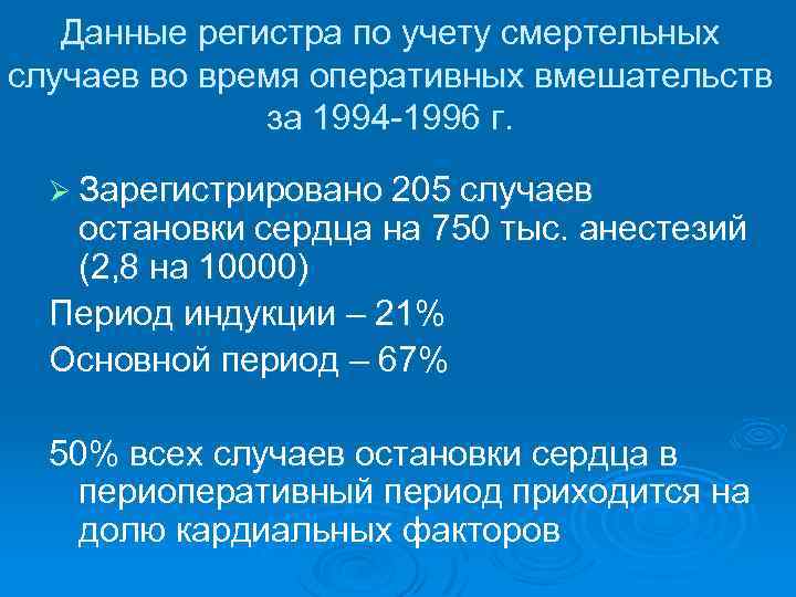 Данные регистра по учету смертельных случаев во время оперативных вмешательств за 1994 -1996 г.