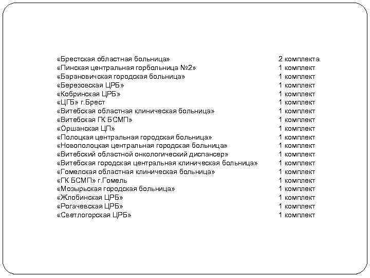  «Брестская областная больница» «Пинская центральная горбольница № 2» «Барановичская городская больница» «Березовская ЦРБ»