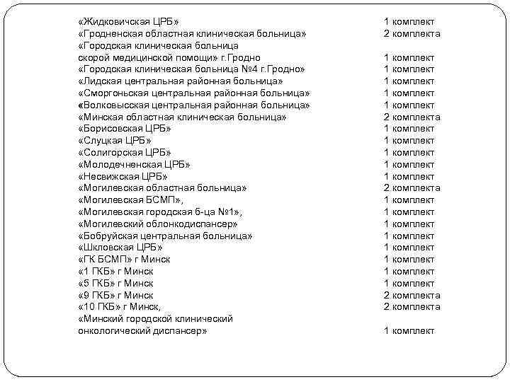  «Жидковичская ЦРБ» «Гродненская областная клиническая больница» «Городская клиническая больница скорой медицинской помощи» г.