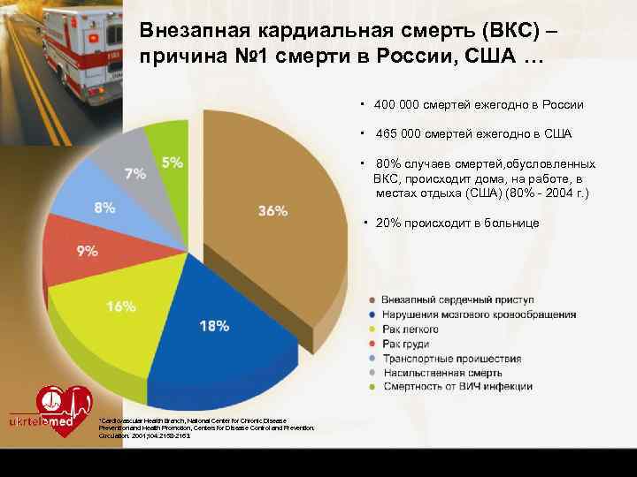 Внезапная кардиальная смерть (ВКС) – причина № 1 смерти в России, США … •