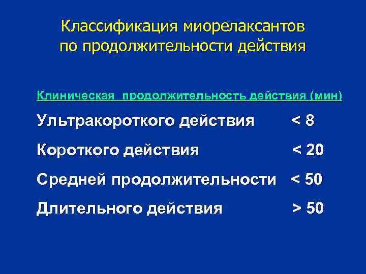 Классификация миорелаксантов по продолжительности действия Клиническая продолжительность действия (мин) Ультракороткого действия <8 Короткого действия