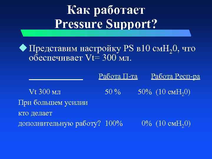 Как работает Pressure Support? u Представим настройку PS в 10 см. H 20, что
