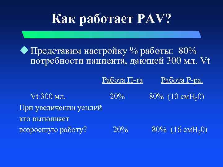 Как работает PAV? u Представим настройку % работы: 80% потребности пациента, дающей 300 мл.