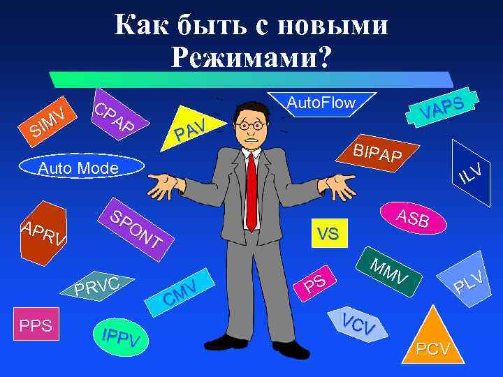 Как быть с новыми Режимами? MV SI CP AP Auto. Flow V PA BIPAP