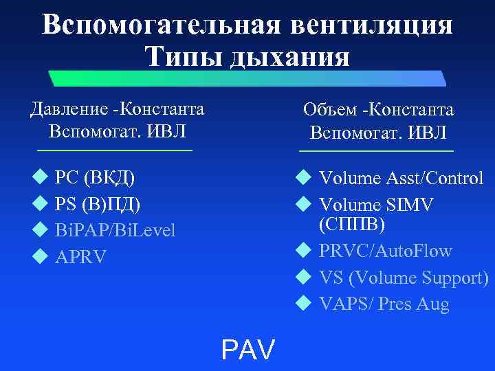 Вспомогательная вентиляция Типы дыхания Давление -Константа Вспомогат. ИВЛ u u Объем -Константа Вспомогат. ИВЛ