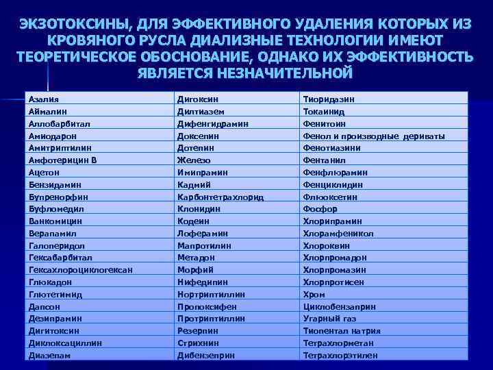 ЭКЗОТОКСИНЫ, ДЛЯ ЭФФЕКТИВНОГО УДАЛЕНИЯ КОТОРЫХ ИЗ КРОВЯНОГО РУСЛА ДИАЛИЗНЫЕ ТЕХНОЛОГИИ ИМЕЮТ ТЕОРЕТИЧЕСКОЕ ОБОСНОВАНИЕ, ОДНАКО