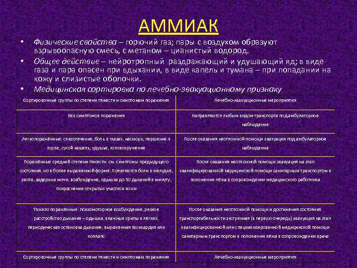 Физические аммиака. Аммиак по физическим свойствам горюч. Аммиачная физ состояние и цвет. Аммиак по физическим свойствам горюч или нет.