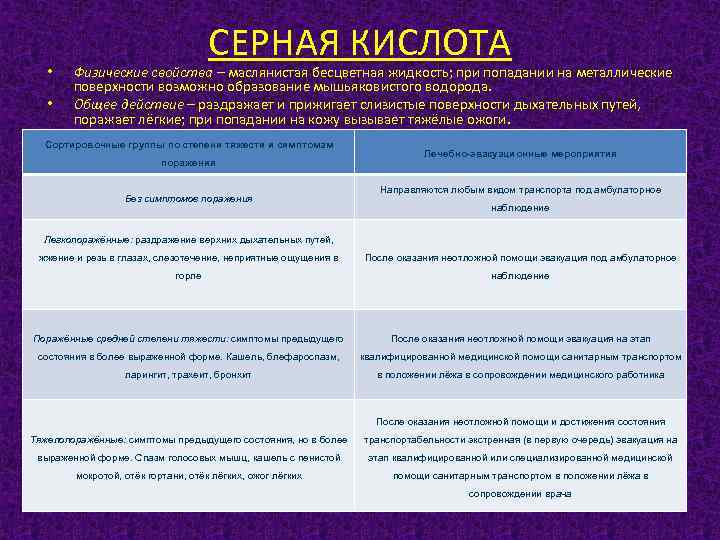  • • СЕРНАЯ КИСЛОТА Физические свойства – маслянистая бесцветная жидкость; при попадании на