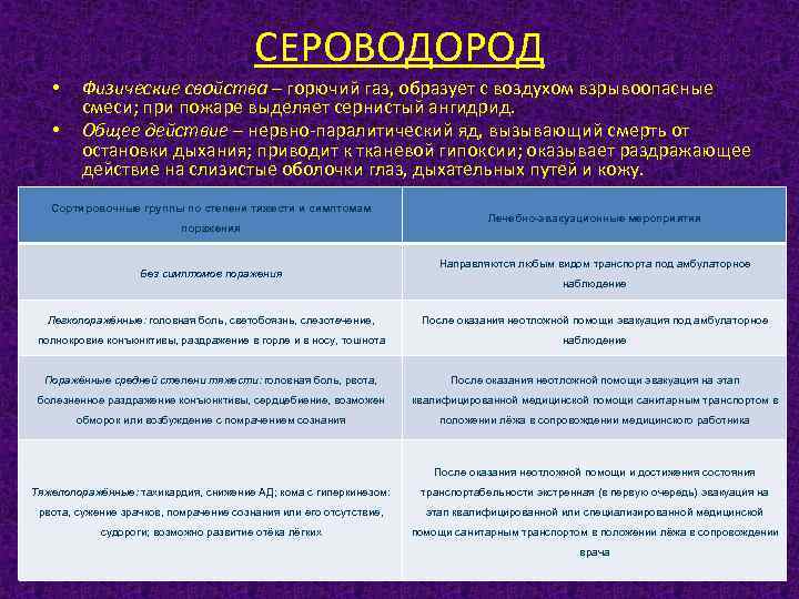 Отравление сероводородом помощь. Сероводород воздействие на человека. Сероводород горючий ГАЗ или нет. Сероводород токсикология.