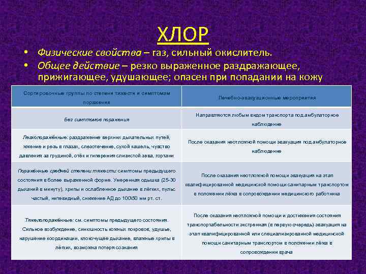 ХЛОР • Физические свойства – газ, сильный окислитель. • Общее действие – резко выраженное