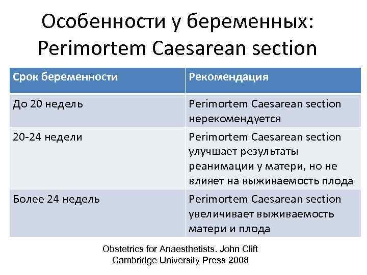 Особенности у беременных: Perimortem Caesarean section Срок беременности Рекомендация До 20 недель Perimortem Caesarean