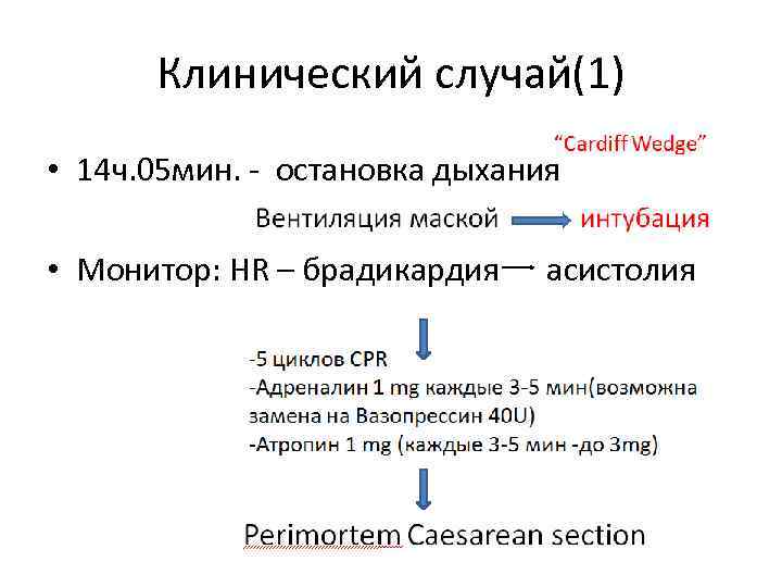 Клинический случай(1) • 14 ч. 05 мин. - остановка дыхания • Монитор: HR –