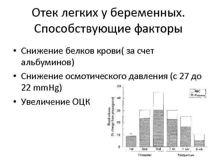 Отек легких у беременных. Способствующие факторы • Снижение белков крови( за счет альбуминов) •