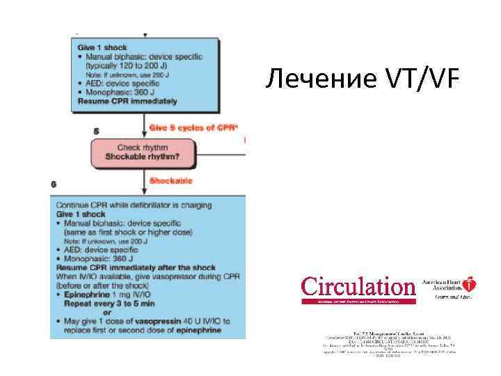 Лечение VT/VF 
