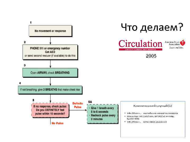Что делаем? 2005 