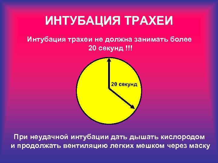ИНТУБАЦИЯ ТРАХЕИ Интубация трахеи не должна занимать более 20 секунд !!! 20 секунд При