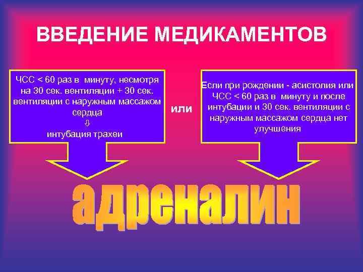 ВВЕДЕНИЕ МЕДИКАМЕНТОВ ЧСС < 60 раз в минуту, несмотря на 30 сек. вентиляции +