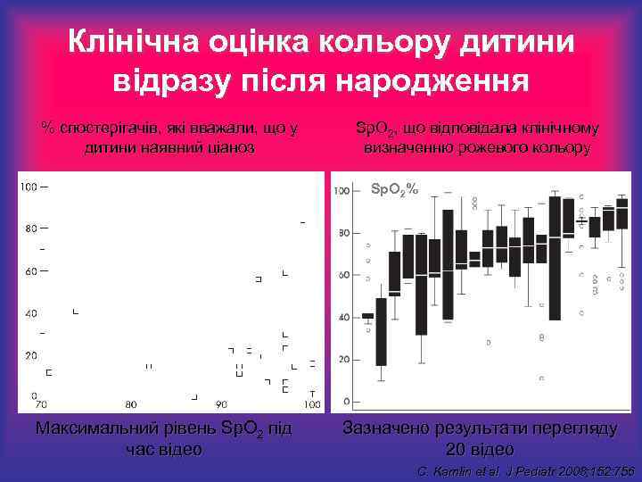 Клінічна оцінка кольору дитини відразу після народження % спостерігачів, які вважали, що у дитини