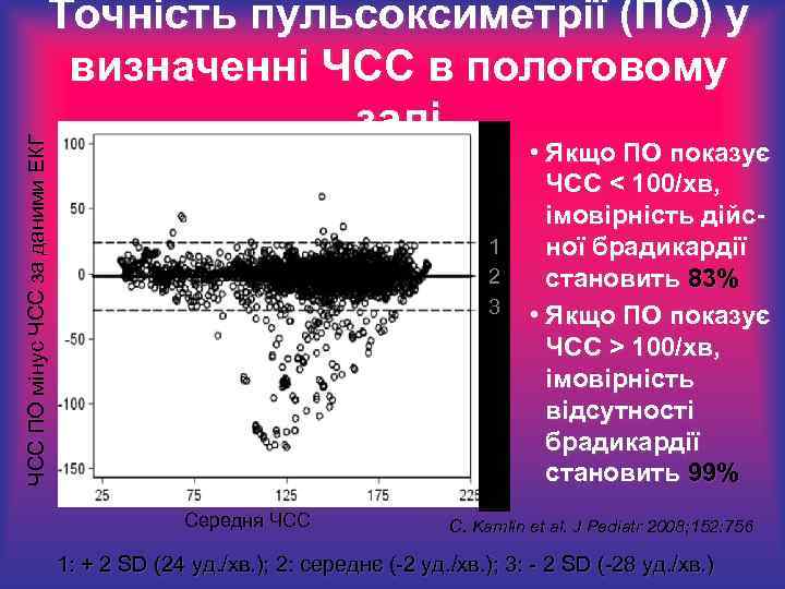 ЧСС ПО мінус ЧСС за даними ЕКГ Точність пульсоксиметрії (ПО) у визначенні ЧСС в
