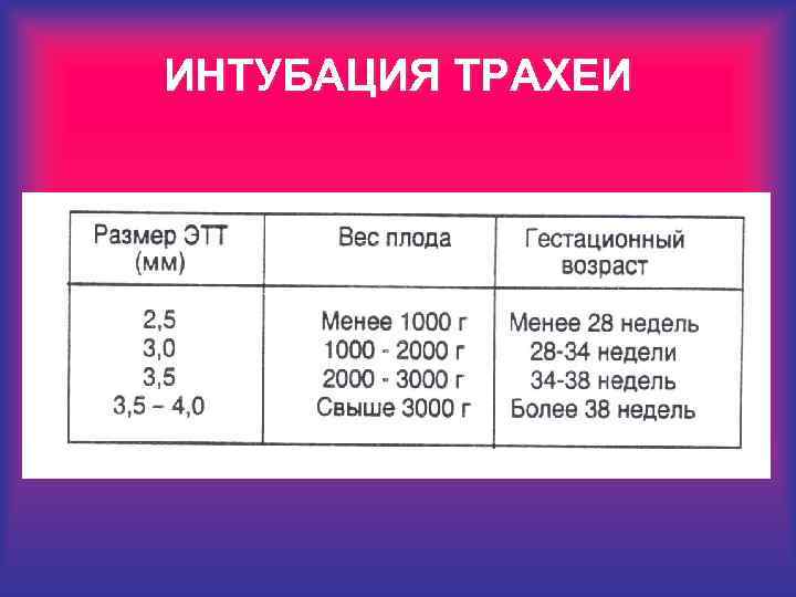 ИНТУБАЦИЯ ТРАХЕИ 