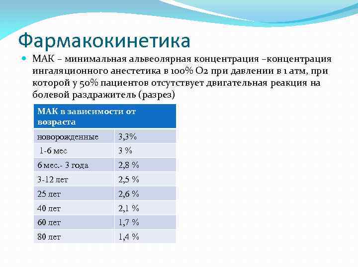 Фармакокинетика МАК – минимальная альвеолярная концентрация –концентрация ингаляционного анестетика в 100% О 2 при