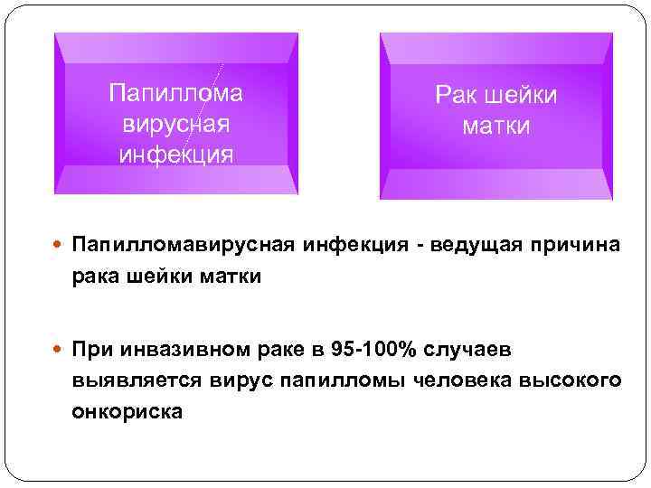 Папиллома вирусная инфекция = Рак шейки матки Папилломавирусная инфекция - ведущая причина рака шейки