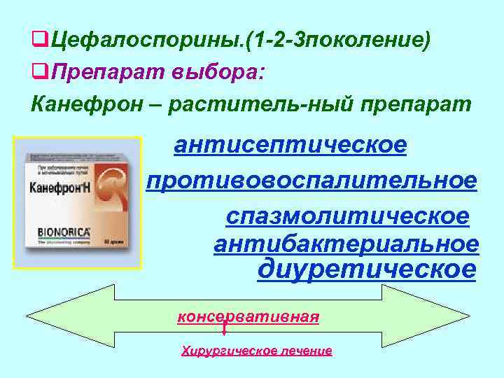 q. Цефалоспорины. (1 2 3 поколение) q. Препарат выбора: Канефрон – раститель ный препарат