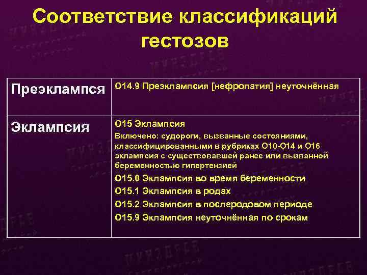 Соответствие классификаций гестозов Преэклампся O 14. 9 Преэклампсия [нефропатия] неуточнённая Эклампсия O 15 Эклампсия