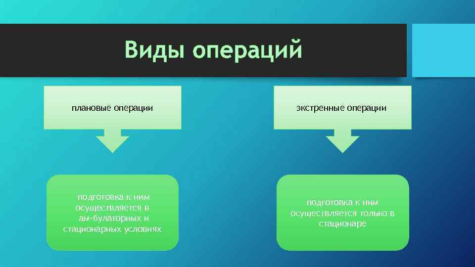 Что значит плановая операция. Плановая операция и экстренная. Виды экстренных операций. Подготовка к плановой и экстренной операции. Плановые операции примеры.