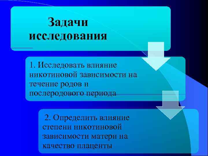 Задачи исследования 1. Исследовать влияние никотиновой зависимости на течение родов и послеродового периода 2.