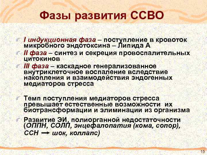 Фазы развития ССВО I индукционная фаза – поступление в кровоток микробного эндотоксина – Липида