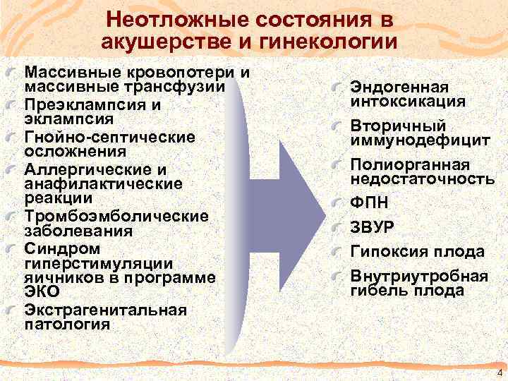 Неотложные состояния в акушерстве и гинекологии Массивные кровопотери и массивные трансфузии Преэклампсия и эклампсия