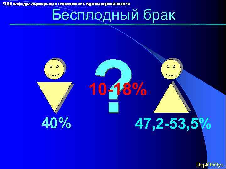 РУДН, кафедра акушерства и гинекологии с курсом перинатологии Бесплодный брак 10 -18% 40% 47,