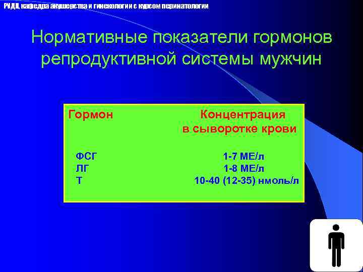 РУДН, кафедра акушерства и гинекологии с курсом перинатологии Нормативные показатели гормонов репродуктивной системы мужчин