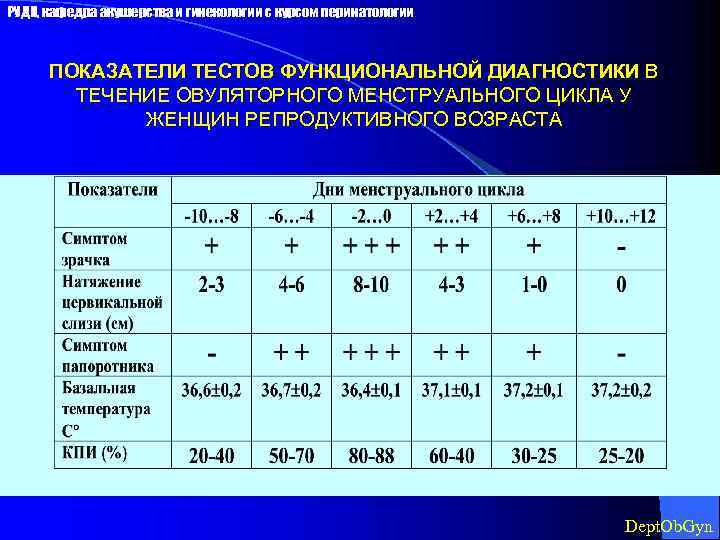 Тесты функциональной диагностики позволяют определить