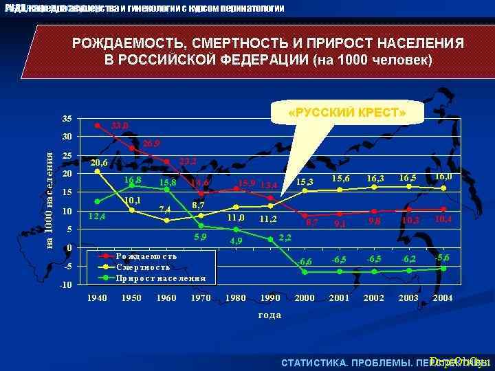 РУДН, кафедра акушерства и гинекологии с курсом перинатологии Dept. Ob. Gyn 