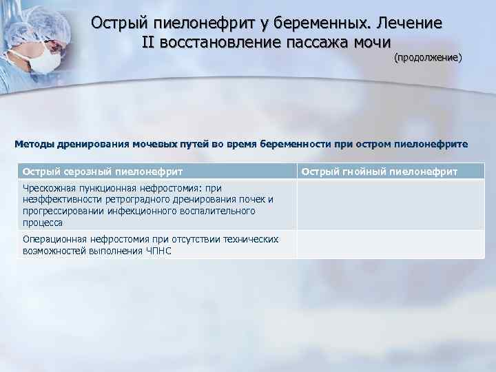 Острый пиелонефрит у беременных. Лечение II восстановление пассажа мочи (продолжение) Методы дренирования мочевых путей