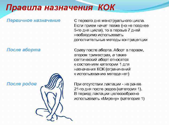 Правила назначения КОК Первичное назначение С первого дня менструального цикла. Если прием начат позже