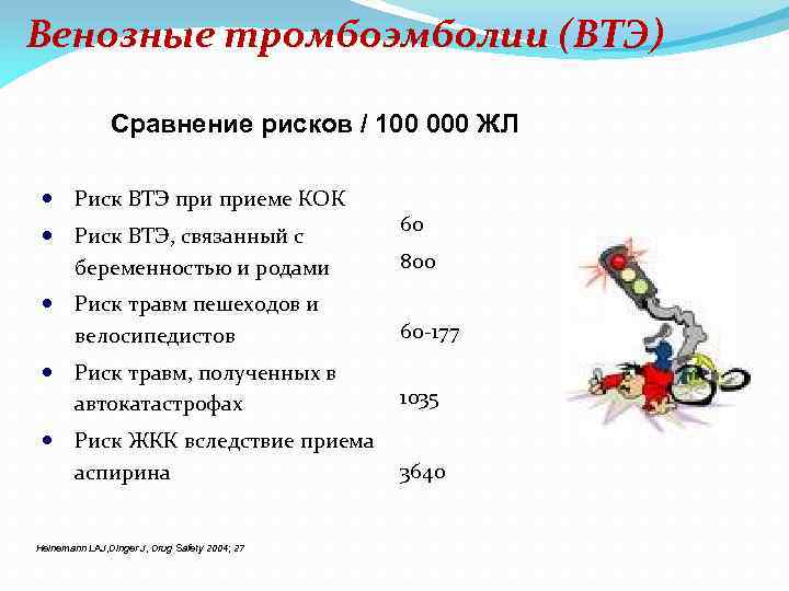 Венозные тромбоэмболии (ВТЭ) Сравнение рисков / 100 000 ЖЛ Риск ВТЭ приеме КОК Риск