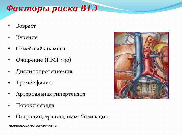 Факторы риска ВТЭ • Возраст • Курение • Семейный анамнез • Ожирение (ИМТ >30)