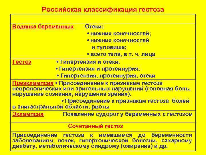 Российская классификация гестоза Водянка беременных Отеки: • нижних конечностей; • нижних конечностей и туловища;