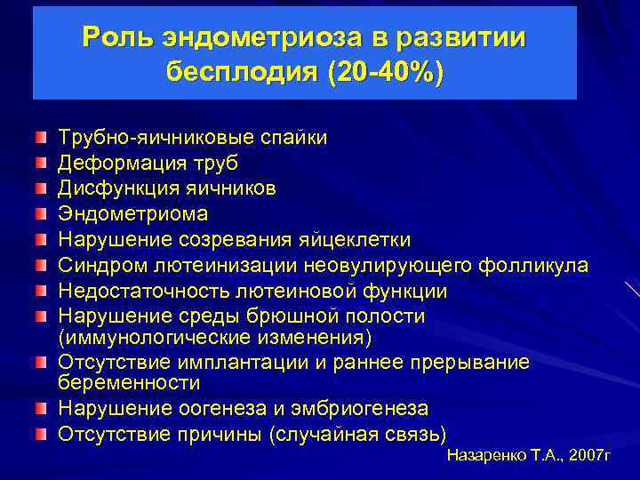 Роль эндометриоза в развитии бесплодия (20 -40%) Трубно-яичниковые спайки Деформация труб Дисфункция яичников Эндометриома