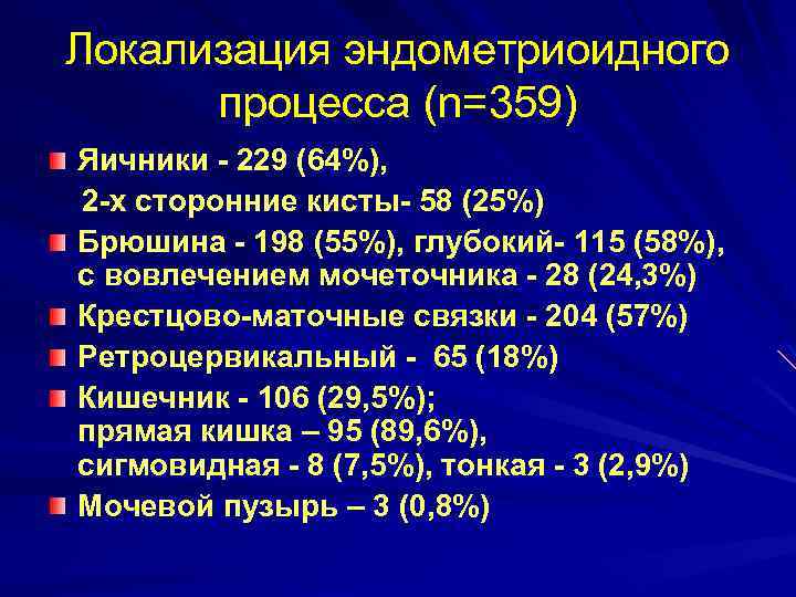 Локализация эндометриоидного процесса (n=359) Яичники - 229 (64%), 2 -х сторонние кисты- 58 (25%)