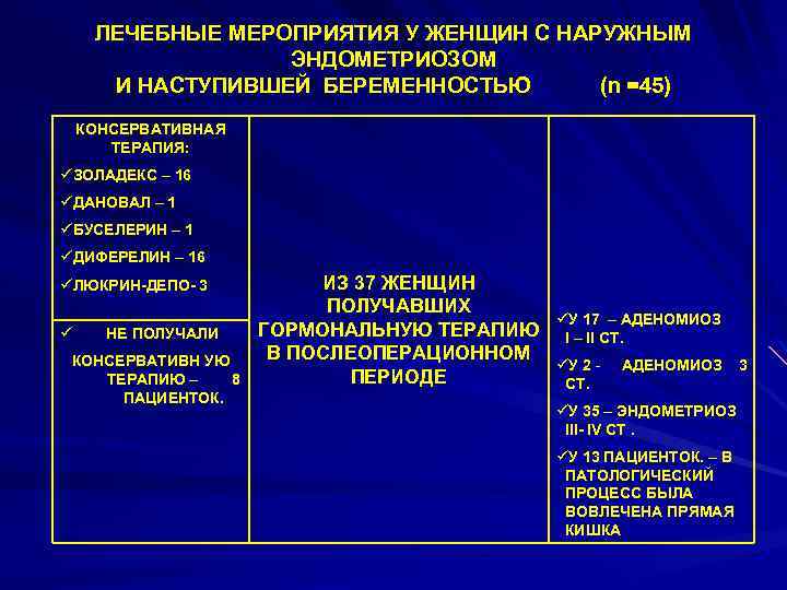  ЛЕЧЕБНЫЕ МЕРОПРИЯТИЯ У ЖЕНЩИН С НАРУЖНЫМ МЕРОПРИЯТИЯ ЭНДОМЕТРИОЗОМ И НАСТУПИВШЕЙ БЕРЕМЕННОСТЬЮ (n =45)