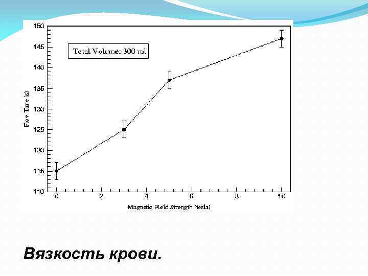  Вязкость крови. 
