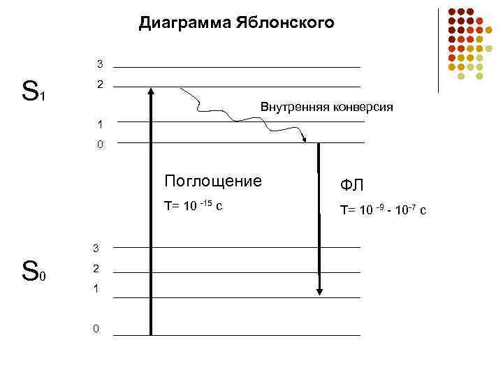 Диаграмма яблонского люминесценция