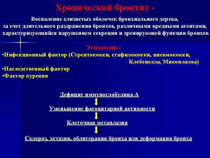 Хронический бронхит Воспаление слизистых оболочек бронхиального дерева, за счет длительного раздражения бронхов, различными вредными